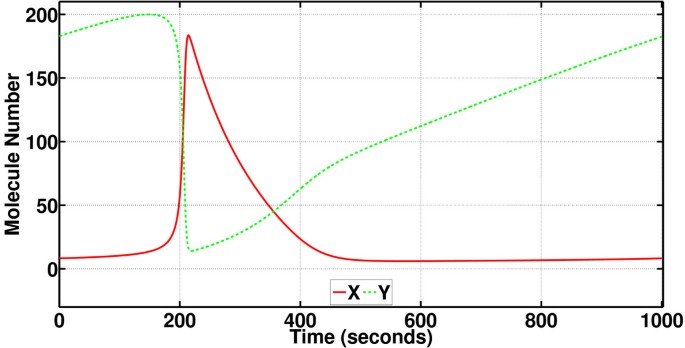 figure 8