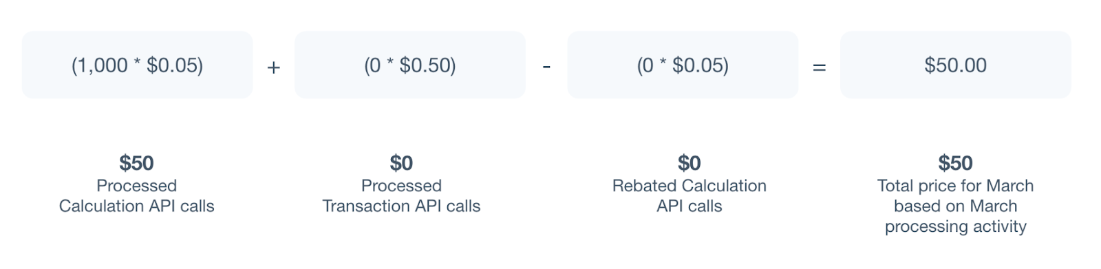 Example: User uses Calculation API call only