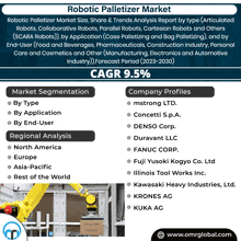 a robotic palletizer market size share & trends analysis report