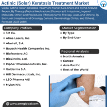 an ad for actinic solar keratosis treatment market