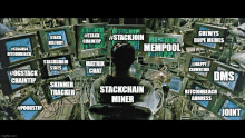 a man is sitting in front of a bunch of computer monitors with the words mempool stackjoin and matrix chat