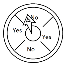 a black and white drawing of a circle with the words yes and no