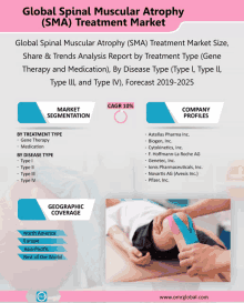 a poster for the global spinal muscular atrophy (sma ) treatment market