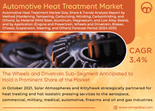 an advertisement for the automotive heat treatment market shows a picture of gears