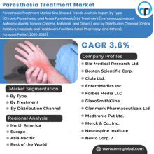 an advertisement for a paresthesia treatment market shows a man holding his wrist in pain