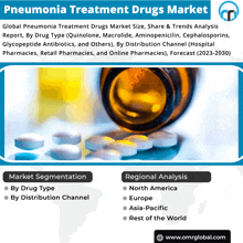 a poster for pneumonia treatment drugs market with a bottle of pills