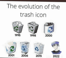 a poster showing the evolution of the trash icons