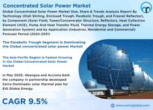 an advertisement for concentrated solar power market with a picture of a solar field