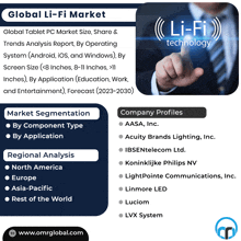 a poster for the global li-fi market