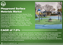 an advertisement for playground surface materials market with a picture of a playground in the background