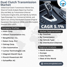 an advertisement for dual clutch transmission market with a picture of a car