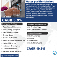 Water Purifier Market Meme