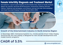 a poster for female infertility diagnosis and treatment market