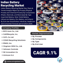 an advertisement for the indian battery recycling market shows a bunch of batteries