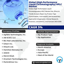 a global high performance liquid chromatography hplc market report