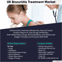 uk bronchitis treatment market analysis report by type drugs antibiotics anti-inflammatory drugs bronchodilators others oxygen therapy and forecast 2020 2026