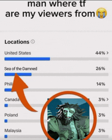 a man where tf are my viewers from is shown on a screen