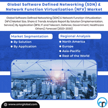 global software defined networking ( sdn ) & network function virtualization ( nfv ) market report