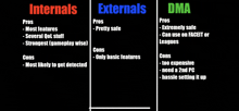 a comparison of internals externals and dma features