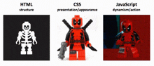 a picture of a skeleton a lego deadpool and a picture of a javascript dynamic action