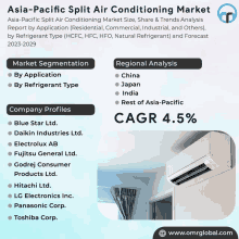 asia-pacific split air conditioning market report by application residential commercial industrial others