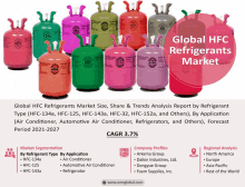 Global Hfc Refrigerants Market Meme