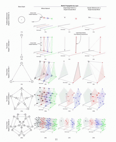 a diagram showing various types of graphs including a triangle and a hexagon