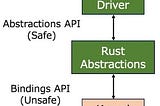 Rustで作るLinuxデバイスドライバ