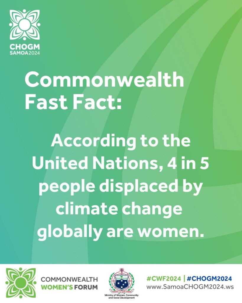 CW Fast Fact - Gender and Climate Change alt