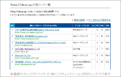 「hanasakigani.jp マイサイト被リンクチェックツール」でのチェック結果の一部