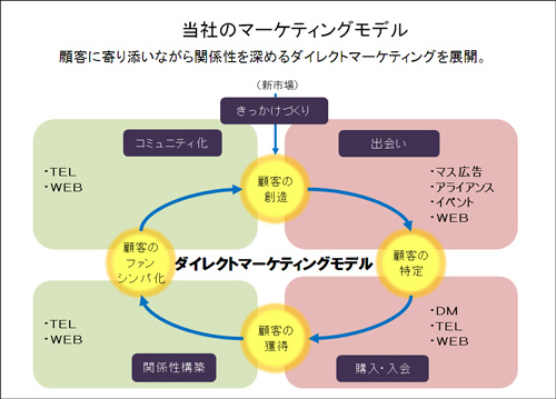 講演資料より抜粋して掲載（以下、同）