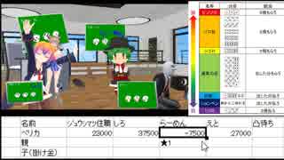 【凸待ち】チンチロ部屋【バーチャルキャスト】第4回