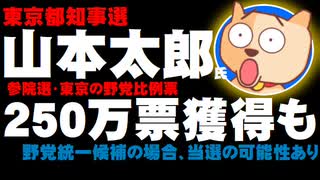 【東京都知事選】山本太郎氏が野党統一候補で出馬したら？- 250万票獲得で当選の可能性も