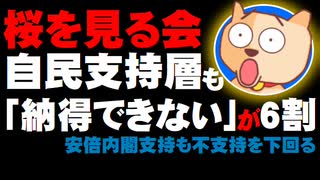 【桜を見る会】自民支持層からも「安倍首相の説明に納得できない」が6割以上 - 内閣支持も2か月連続で不支持を下回る