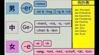 Verbalästhet のドイツ語の文法の説明。レッスン 10 名詞の性