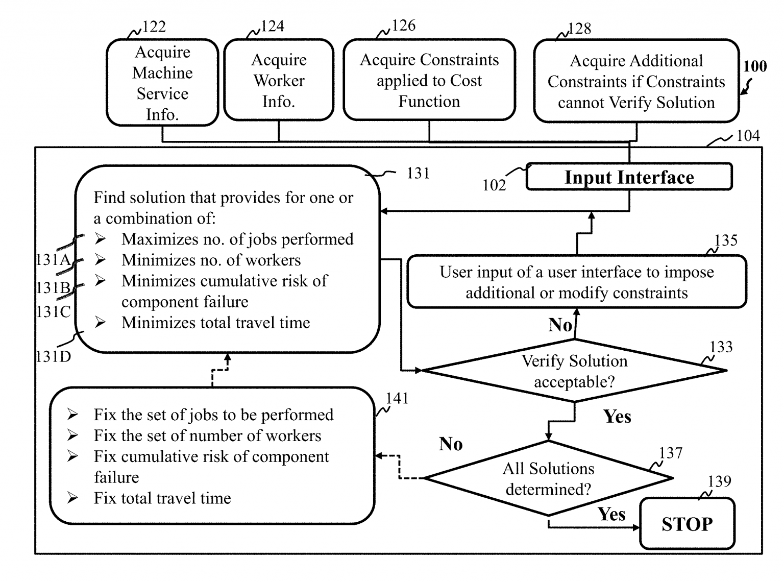 Mitsubishi – Optimizing resources available for essential services