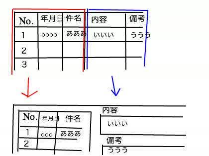 「Accessで、一覧からクリックして詳細」の質問画像