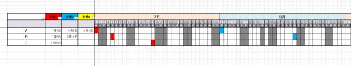 「日付入力→指定のセルの色を塗りつぶし」の質問画像