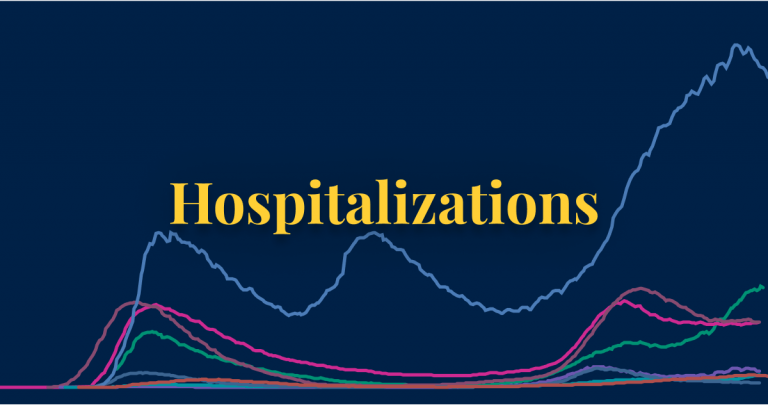 COVID-19 hospitalizations