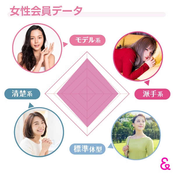 ラブアン女性会員データ