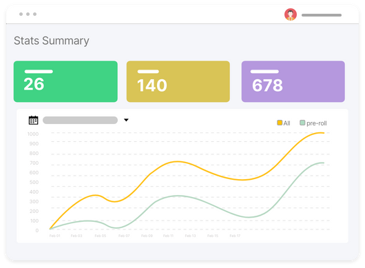 Measuring Results
                    Made Easy