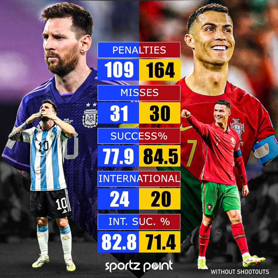 Cristiano Ronaldo - Lionel Messi