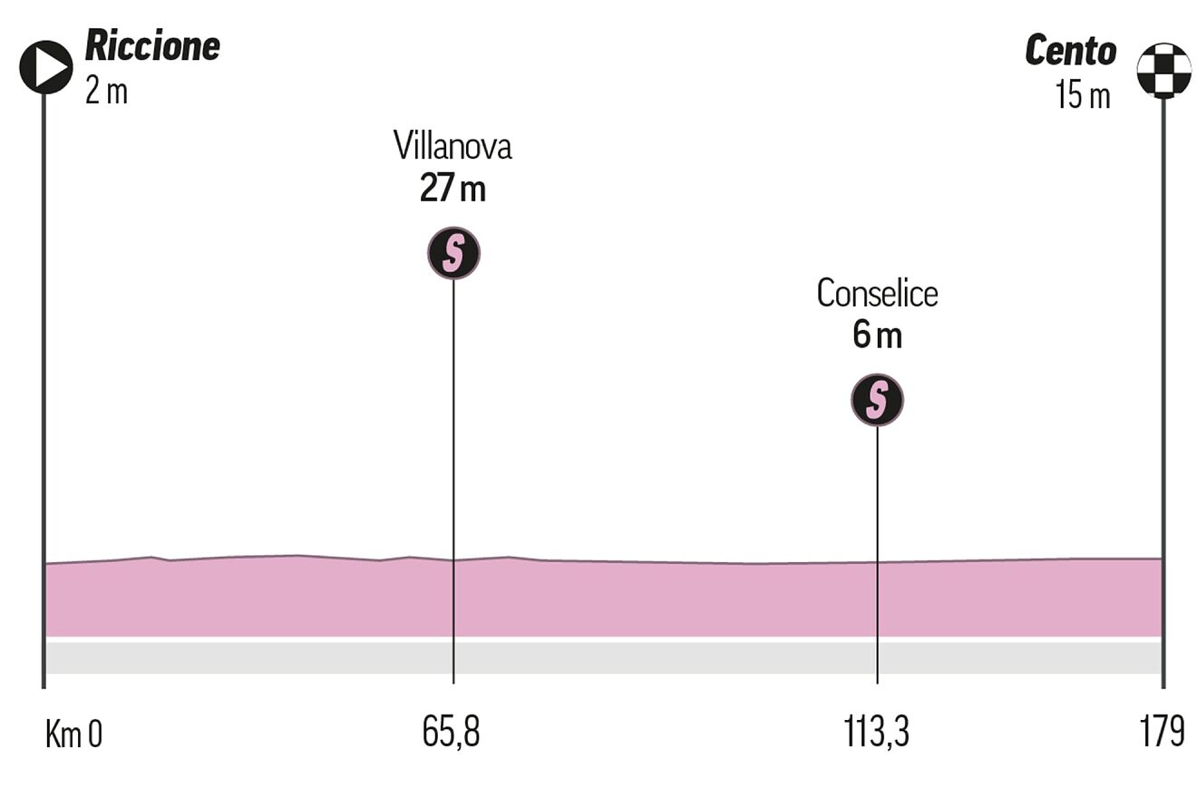 Etapa 13 del Giro de Italia 2024: recorrido, perfil, horario y d�nde...