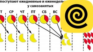 Работа Яндекс Еда как происходят выплаты курьеру. В Какие дни платит Яндекс Еда график выплат СМЗ