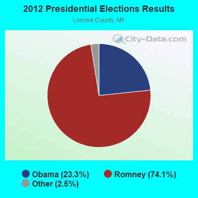 2012 Presidential Elections Results