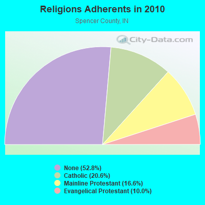 Religions Adherents in 2010