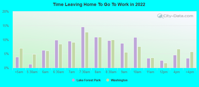 Time Leaving Home To Go To Work in 2022