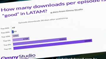 O que é um “bom” número de downloads para podcasts?