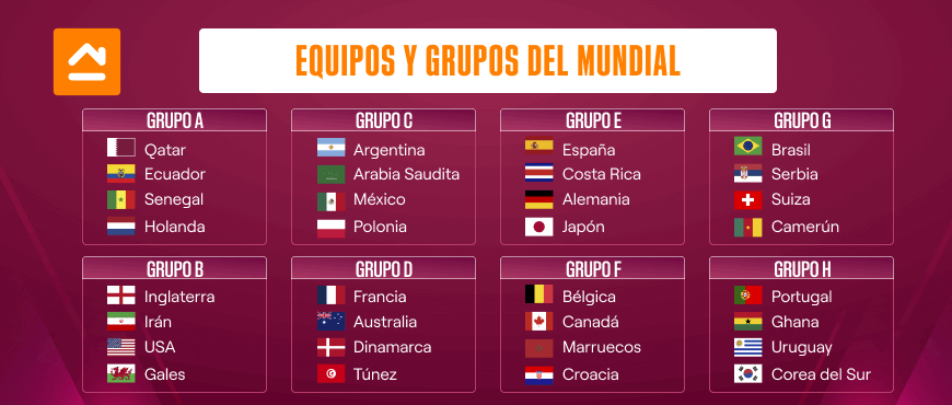 equipos-fase-de-grupos-qatar-2022