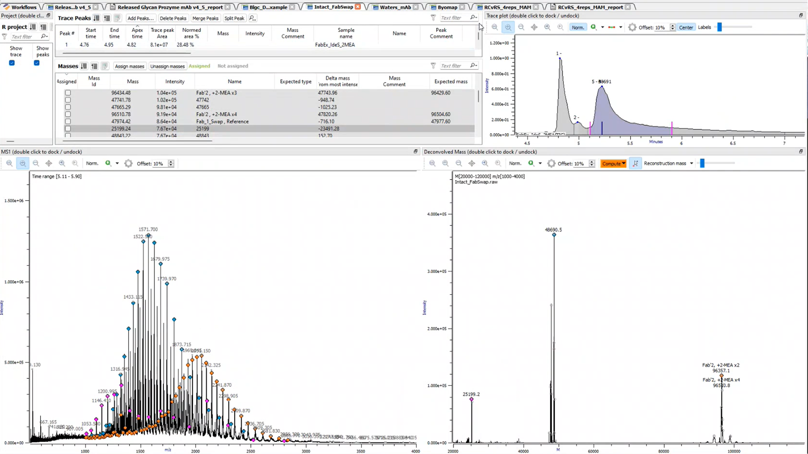 Biologics Characterization and Reporting